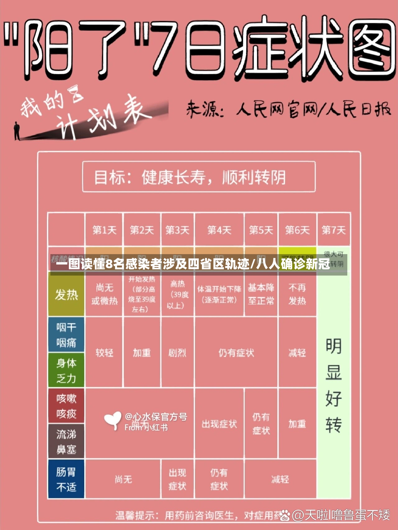 一图读懂8名感染者涉及四省区轨迹/八人确诊新冠-第2张图片
