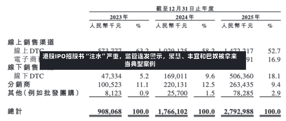 港股IPO招股书“注水”严重，监管连发警示，聚慧、丰宜和巴奴被拿来当典型案例