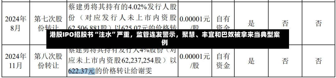 港股IPO招股书“注水	”严重，监管连发警示，聚慧	、丰宜和巴奴被拿来当典型案例-第3张图片