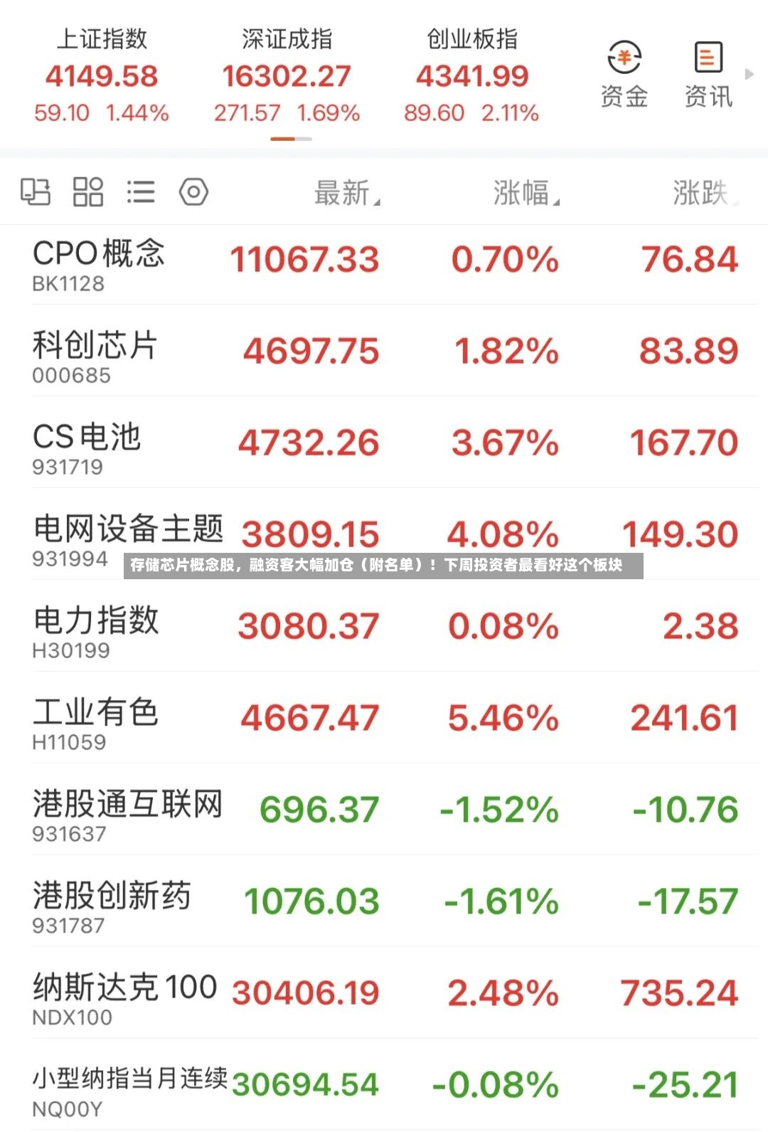 存储芯片概念股，融资客大幅加仓（附名单）！下周投资者最看好这个板块-第2张图片