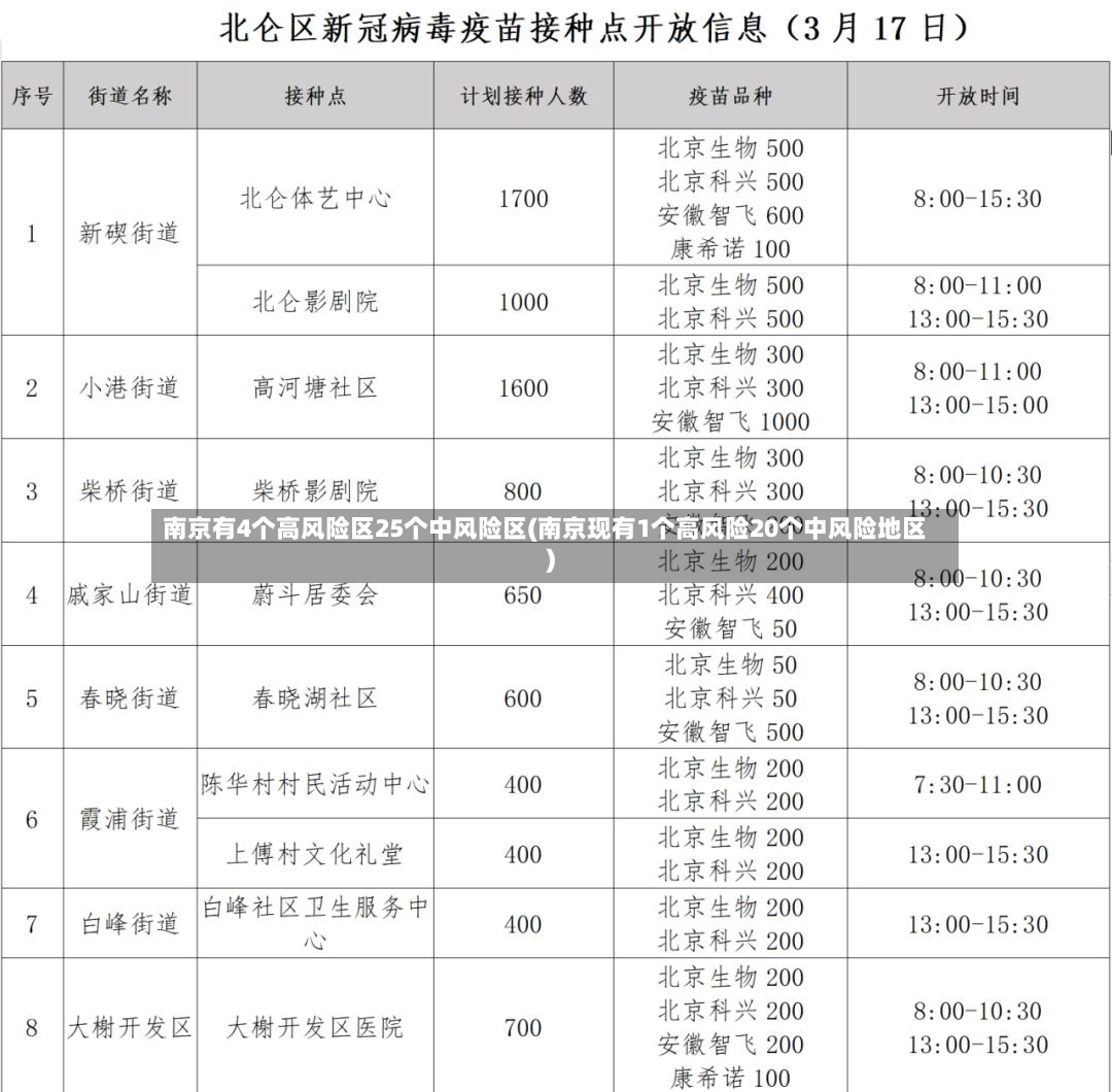 南京有4个高风险区25个中风险区(南京现有1个高风险20个中风险地区)-第2张图片