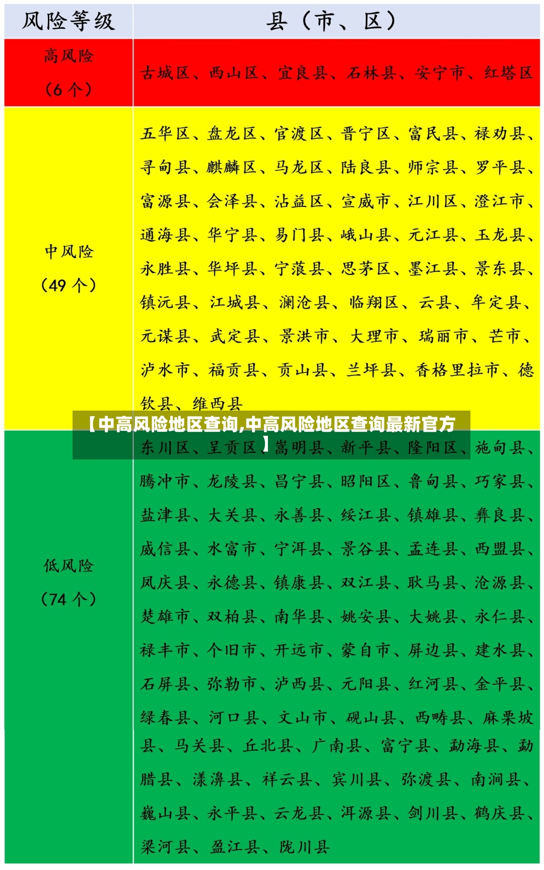 【中高风险地区查询,中高风险地区查询最新官方】