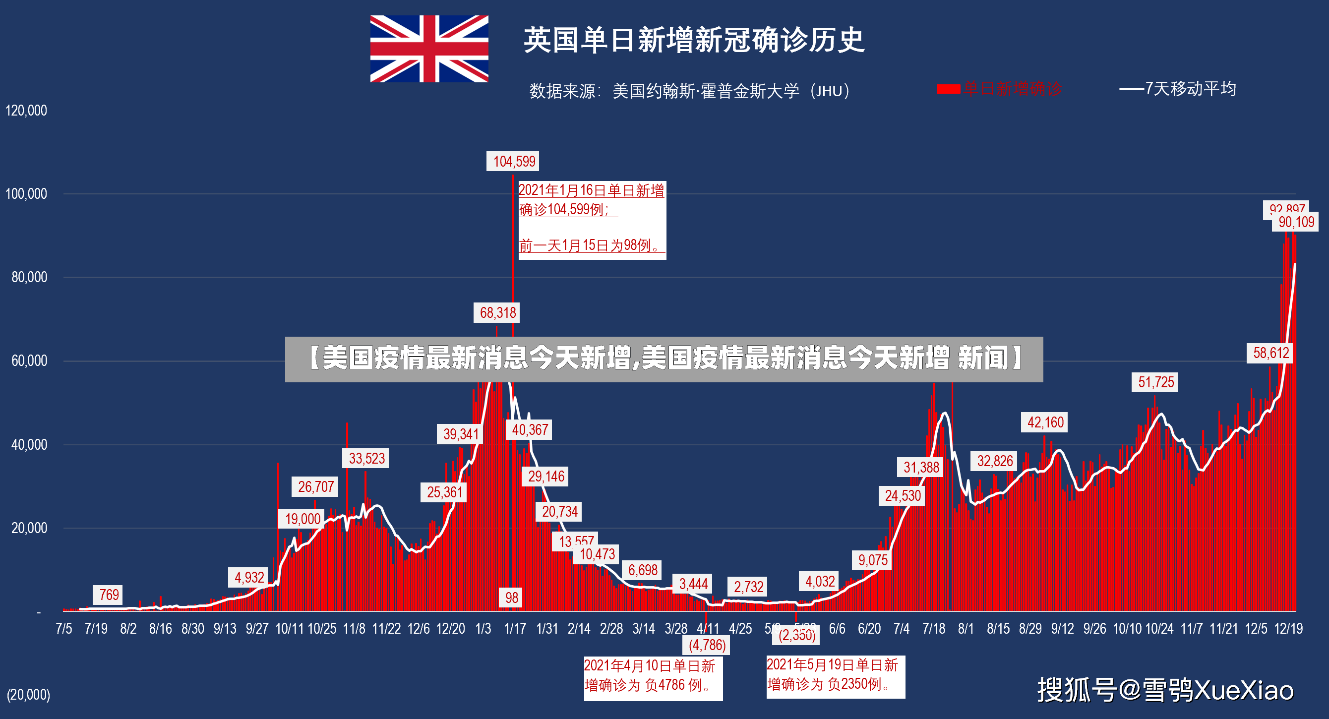 【美国疫情最新消息今天新增,美国疫情最新消息今天新增 新闻】-第2张图片