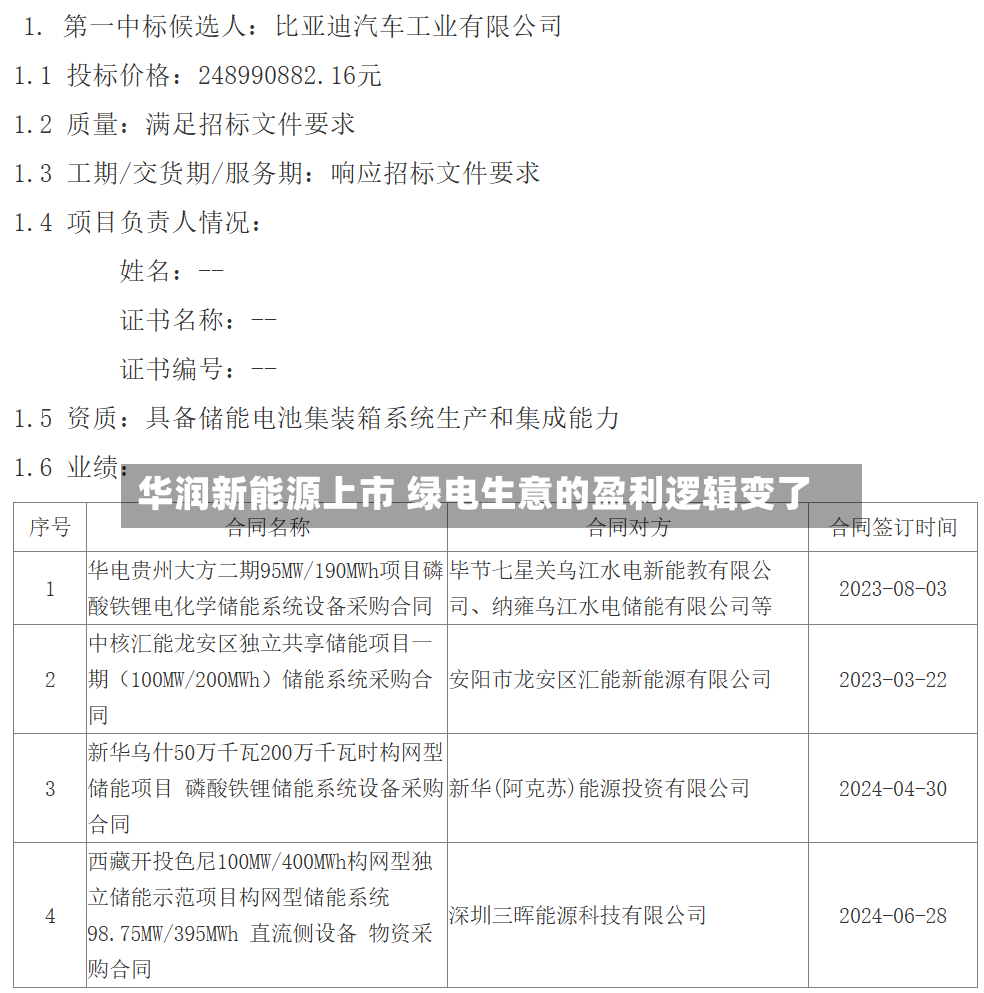 华润新能源上市 绿电生意的盈利逻辑变了-第2张图片