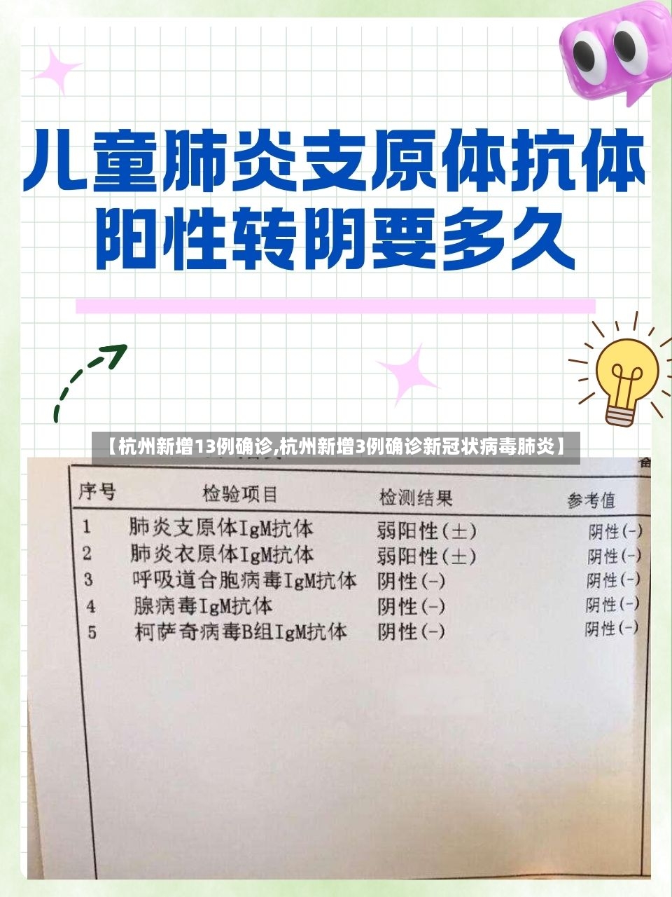 【杭州新增13例确诊,杭州新增3例确诊新冠状病毒肺炎】