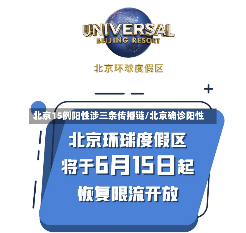 北京15例阳性涉三条传播链/北京确诊阳性
