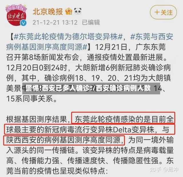 警惕!西安已多人确诊!/西安确诊病例人数