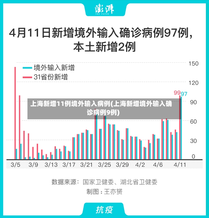 上海新增11例境外输入病例(上海新增境外输入确诊病例9例)-第2张图片