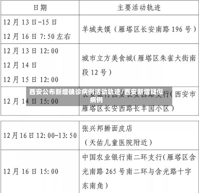 西安公布新增确诊病例活动轨迹/西安新增疑似病例