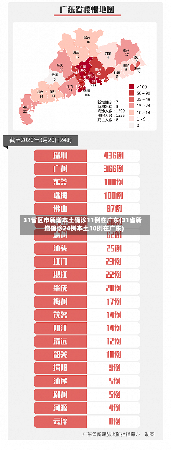 31省区市新增本土确诊11例在广东(31省新增确诊24例本土10例在广东)-第2张图片