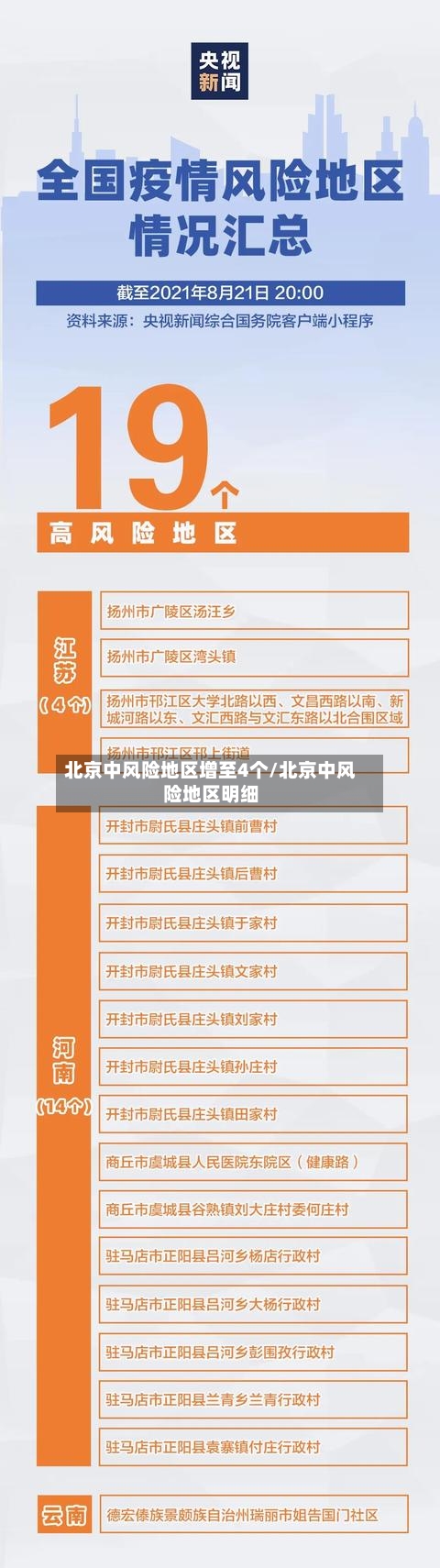 北京中风险地区增至4个/北京中风险地区明细