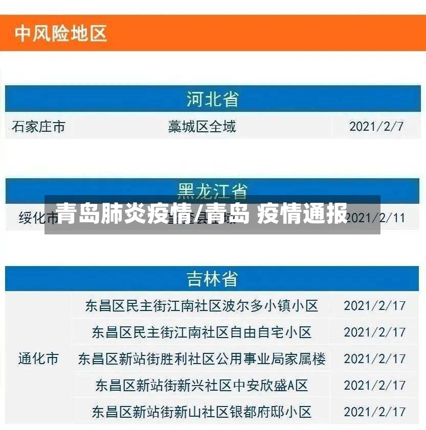 青岛肺炎疫情/青岛 疫情通报-第2张图片