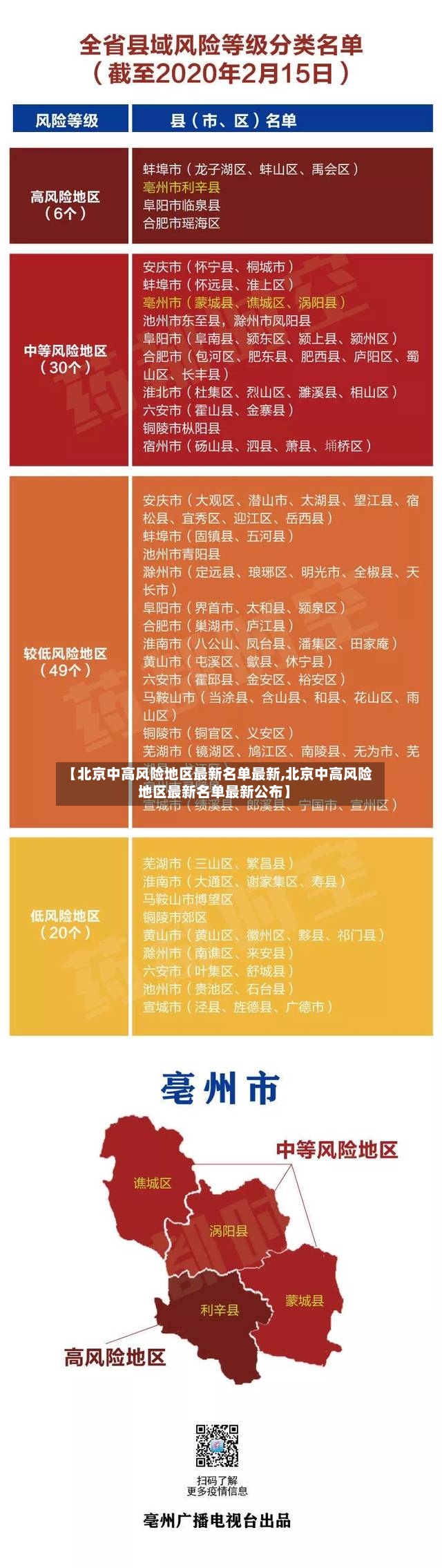 【北京中高风险地区最新名单最新,北京中高风险地区最新名单最新公布】
