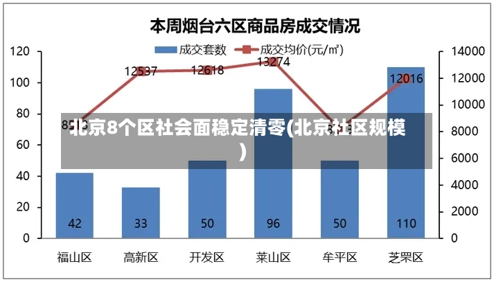 北京8个区社会面稳定清零(北京社区规模)-第2张图片