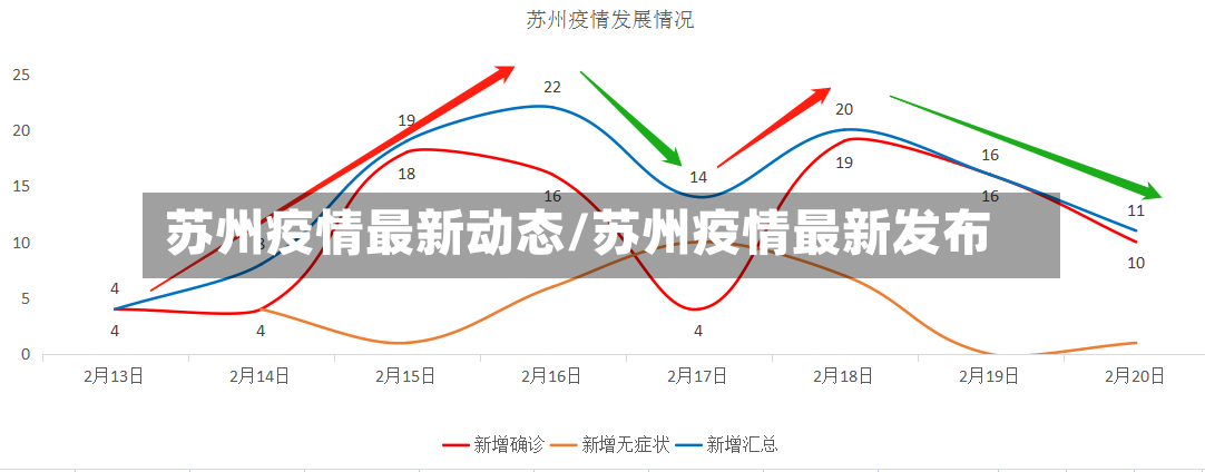 苏州疫情最新动态/苏州疫情最新发布-第2张图片