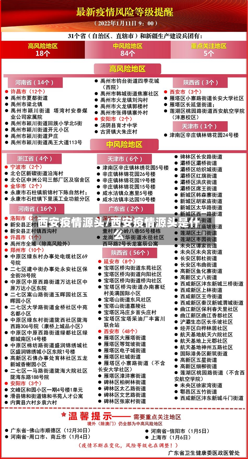 西安疫情源头/西安疫情源头是什么-第2张图片