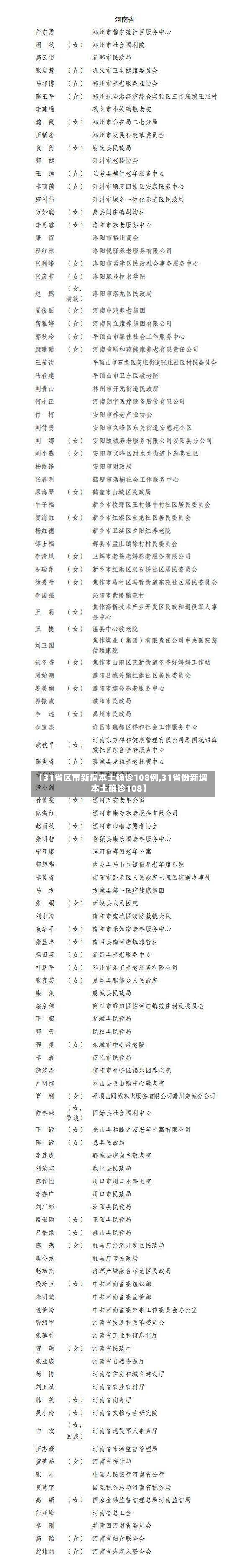 【31省区市新增本土确诊108例,31省份新增本土确诊108】