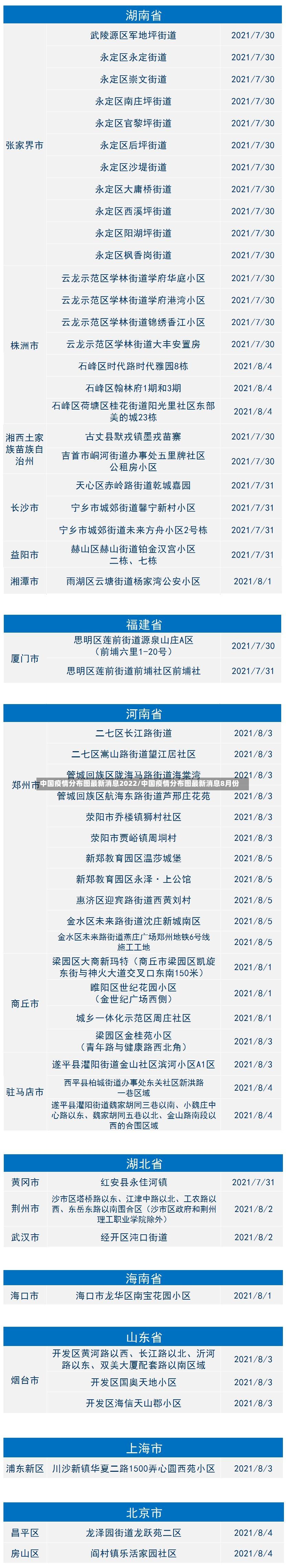 中国疫情分布图最新消息2022/中国疫情分布图最新消息8月份