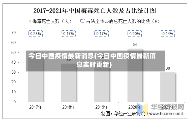 今日中国疫情最新消息(今日中国疫情最新消息实时更新)-第2张图片