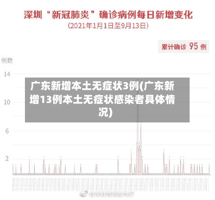 广东新增本土无症状3例(广东新增13例本土无症状感染者具体情况)-第2张图片