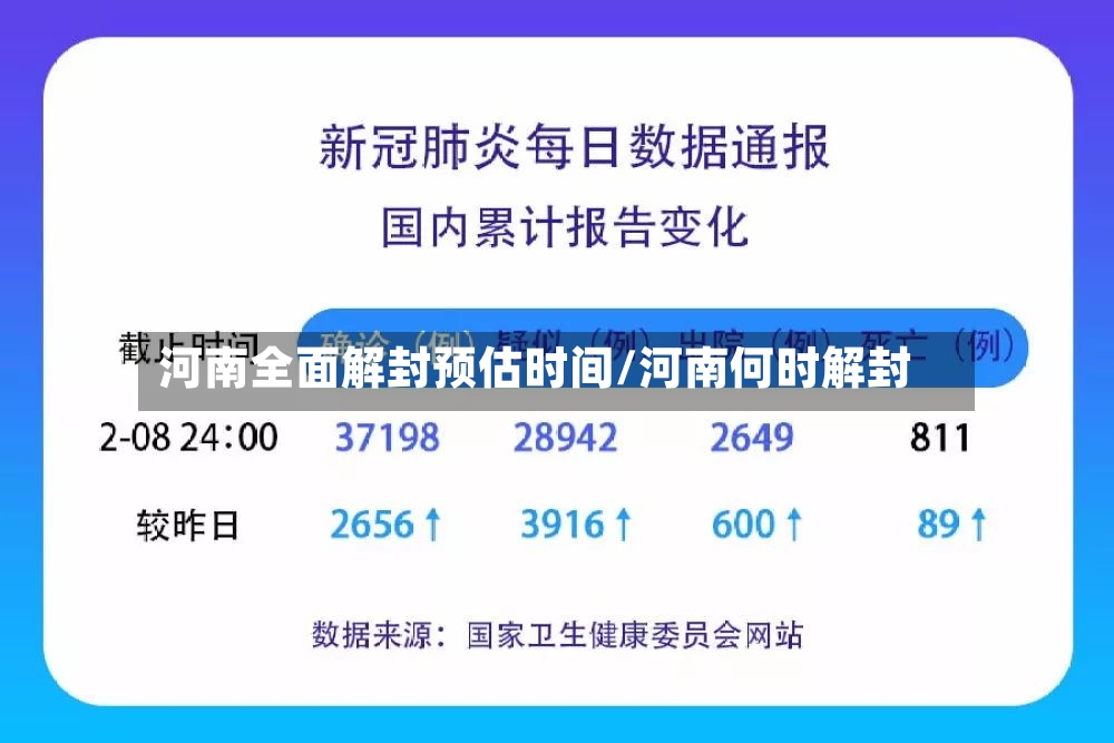 河南全面解封预估时间/河南何时解封