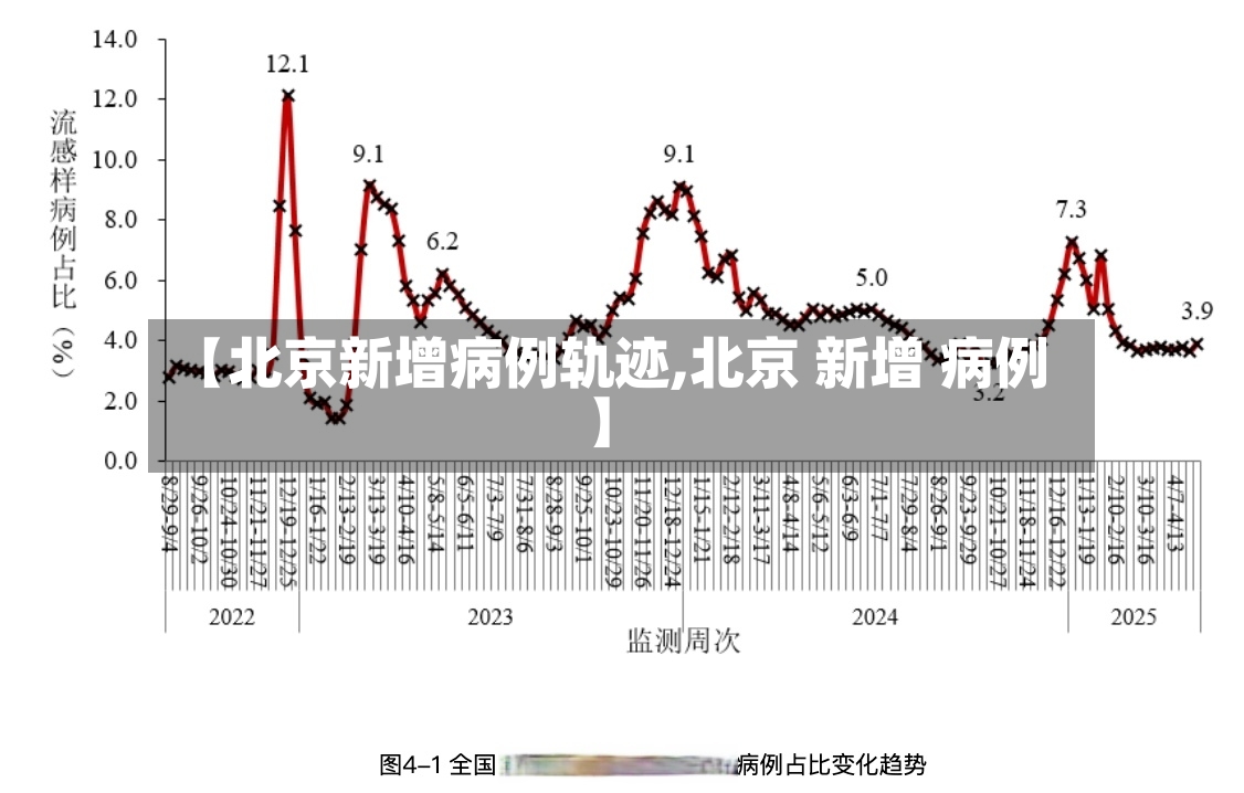 【北京新增病例轨迹,北京 新增 病例】