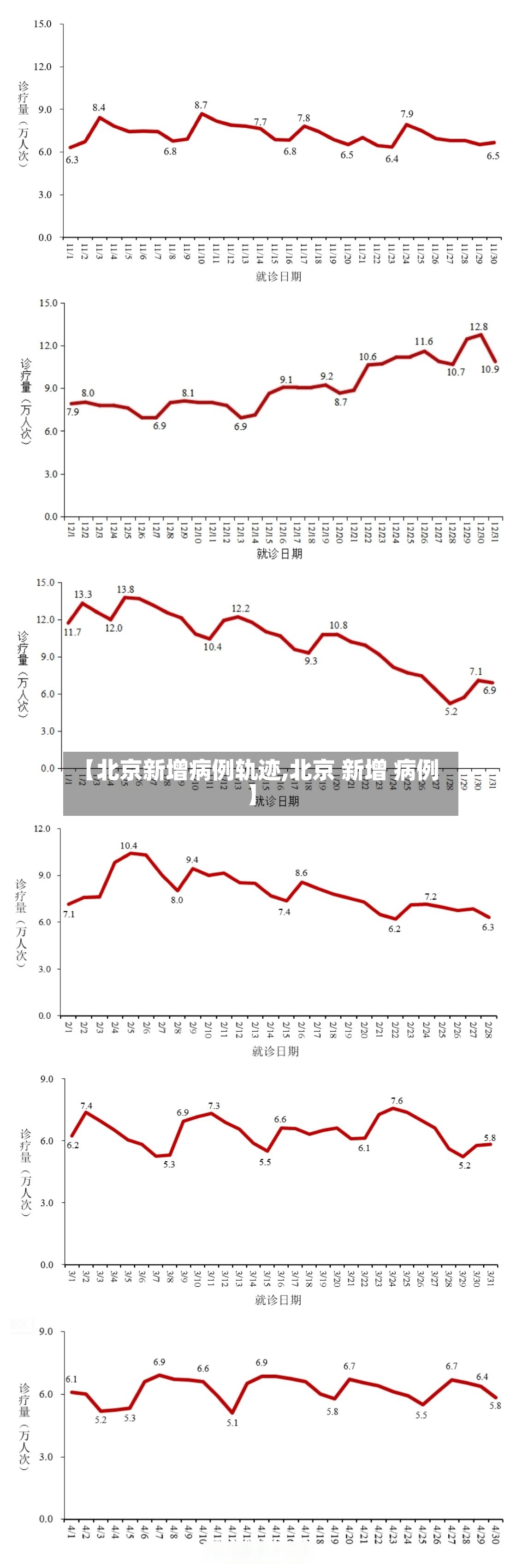 【北京新增病例轨迹,北京 新增 病例】-第2张图片