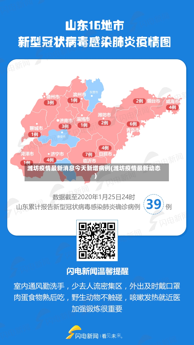潍坊疫情最新消息今天新增病例(潍坊疫情最新动态)-第2张图片
