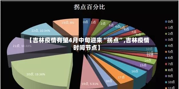 【吉林疫情有望4月中旬迎来“拐点”,吉林疫情时间节点】