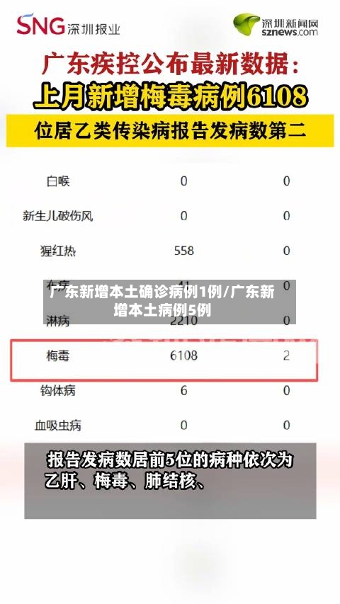 广东新增本土确诊病例1例/广东新增本土病例5例-第2张图片