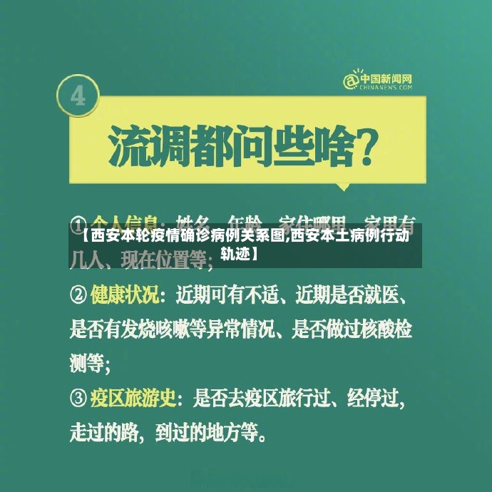 【西安本轮疫情确诊病例关系图,西安本土病例行动轨迹】