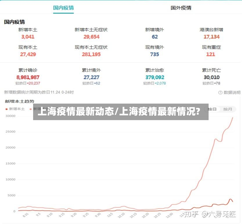 上海疫情最新动态/上海疫情最新情况?