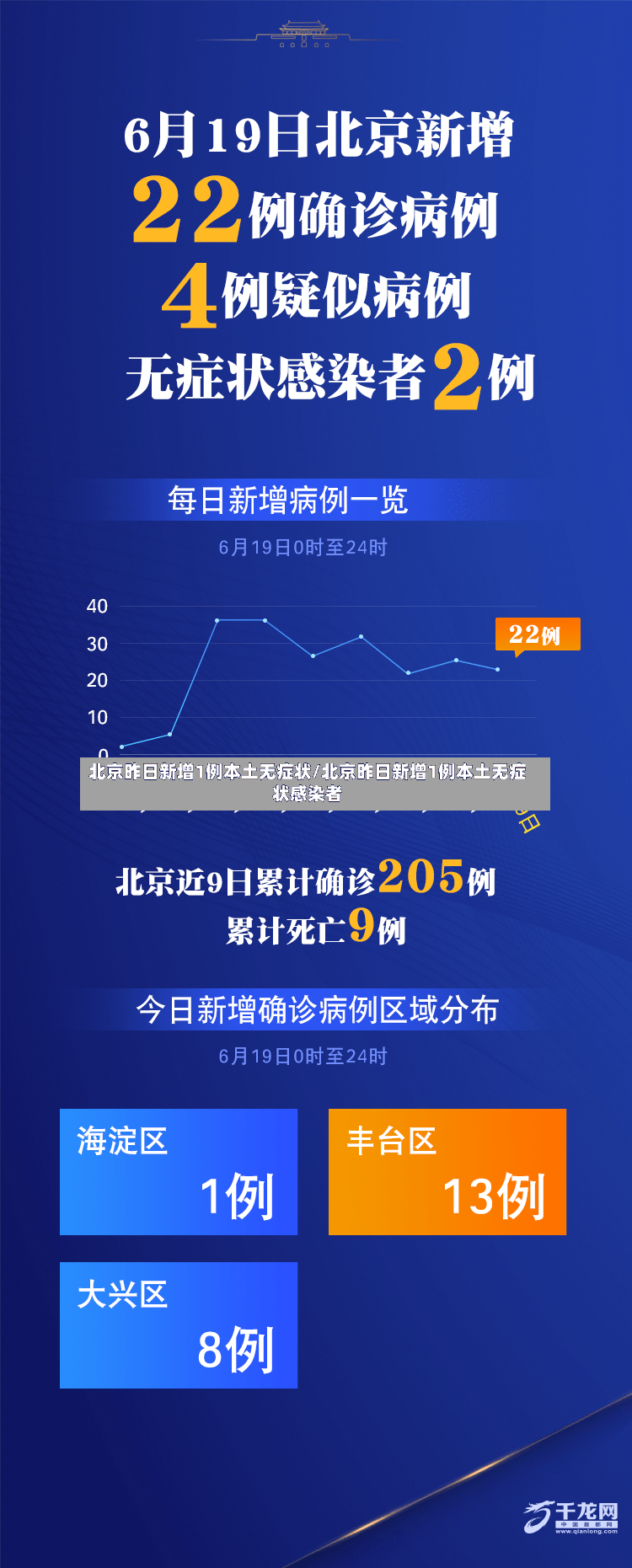 北京昨日新增1例本土无症状/北京昨日新增1例本土无症状感染者-第2张图片