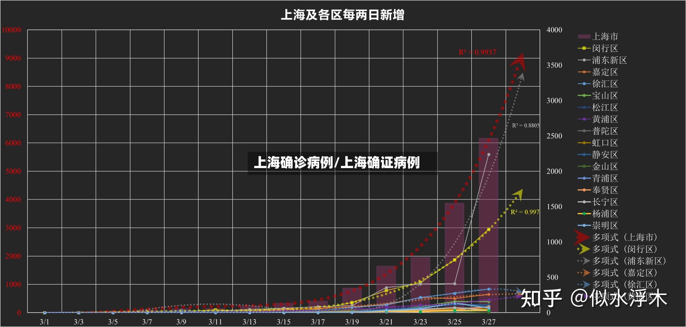 上海确诊病例/上海确证病例