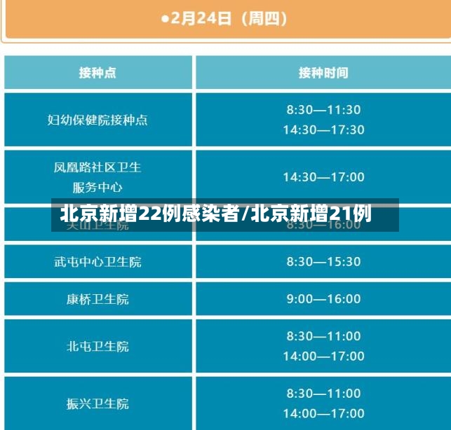 北京新增22例感染者/北京新增21例