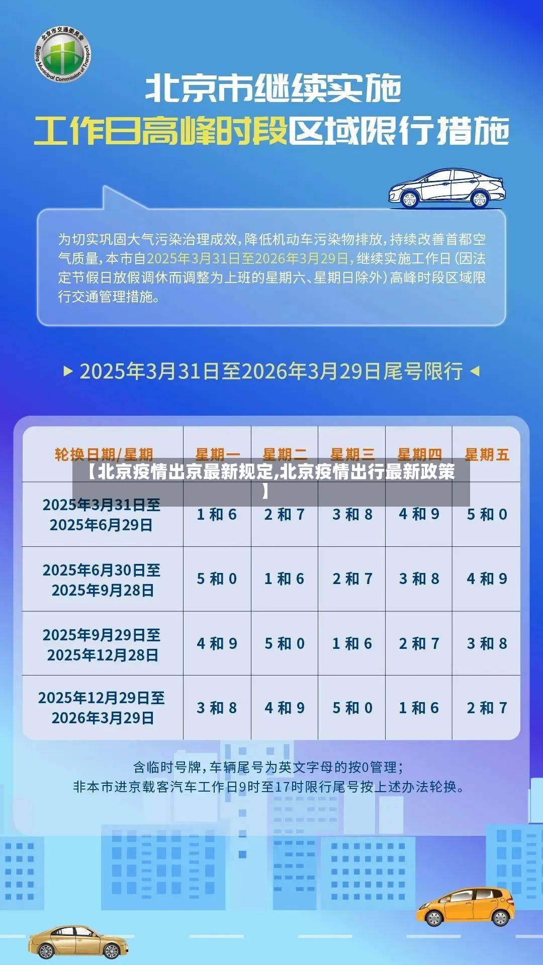 【北京疫情出京最新规定,北京疫情出行最新政策】
