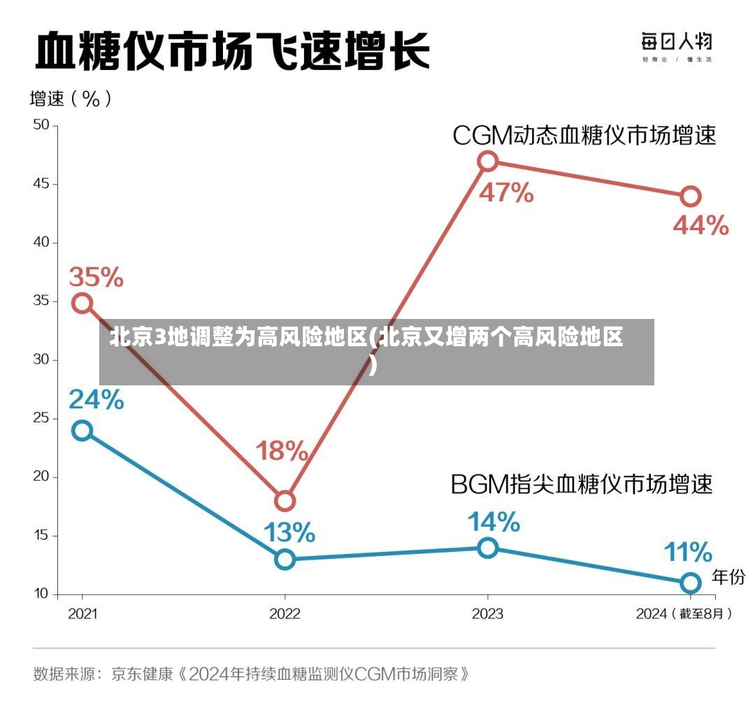 北京3地调整为高风险地区(北京又增两个高风险地区)-第2张图片