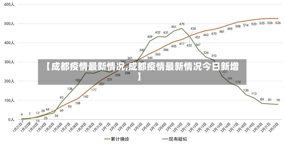 【成都疫情最新情况,成都疫情最新情况今日新增】
