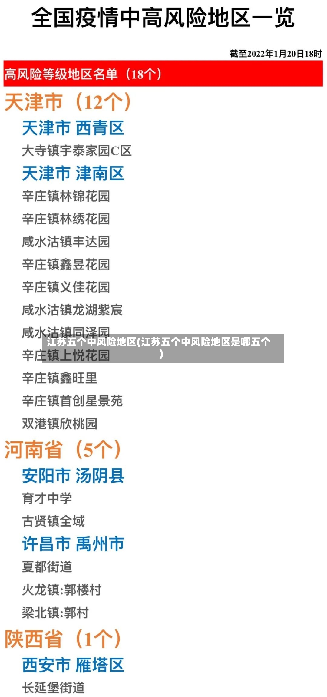 江苏五个中风险地区(江苏五个中风险地区是哪五个)-第2张图片