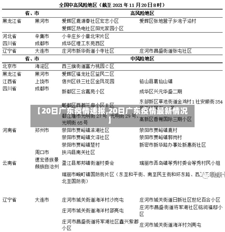 【20日广东疫情速报,20日广东疫情最新情况】-第2张图片