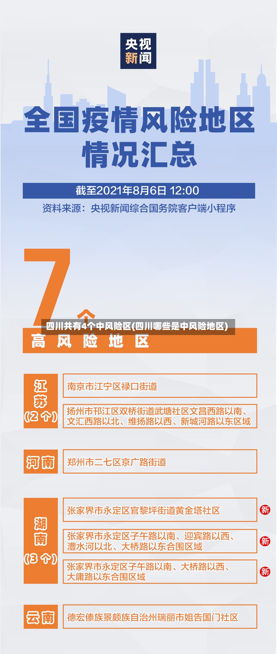 四川共有4个中风险区(四川哪些是中风险地区)-第3张图片