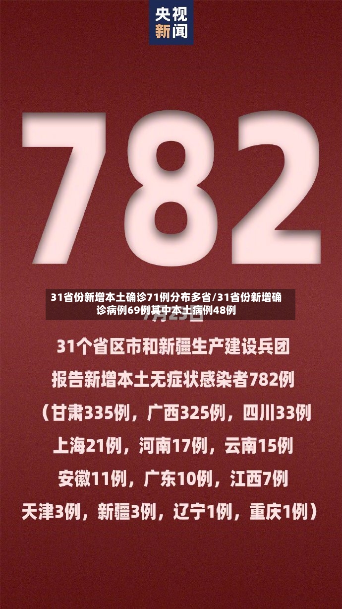 31省份新增本土确诊71例分布多省/31省份新增确诊病例69例其中本土病例48例-第2张图片