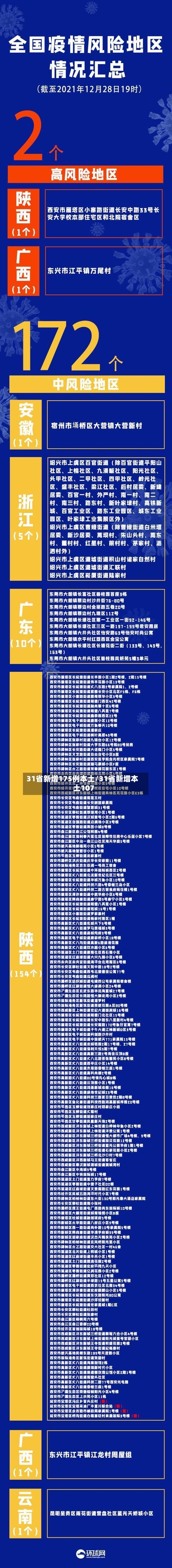 31省新增175例本土/31省新增本土107