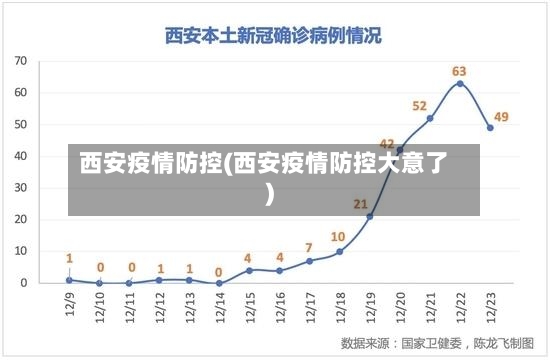西安疫情防控(西安疫情防控大意了)-第2张图片