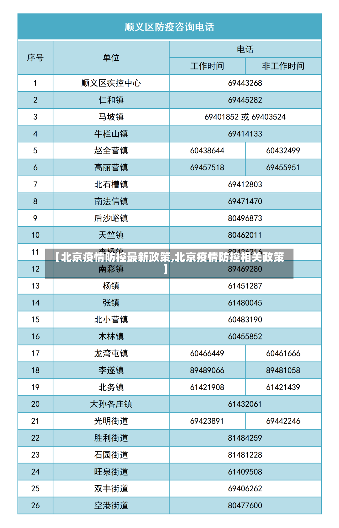 【北京疫情防控最新政策,北京疫情防控相关政策】-第3张图片