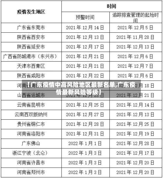 【广东疫情中高风险地区最新名单,广东疫情最新风险等级】-第3张图片