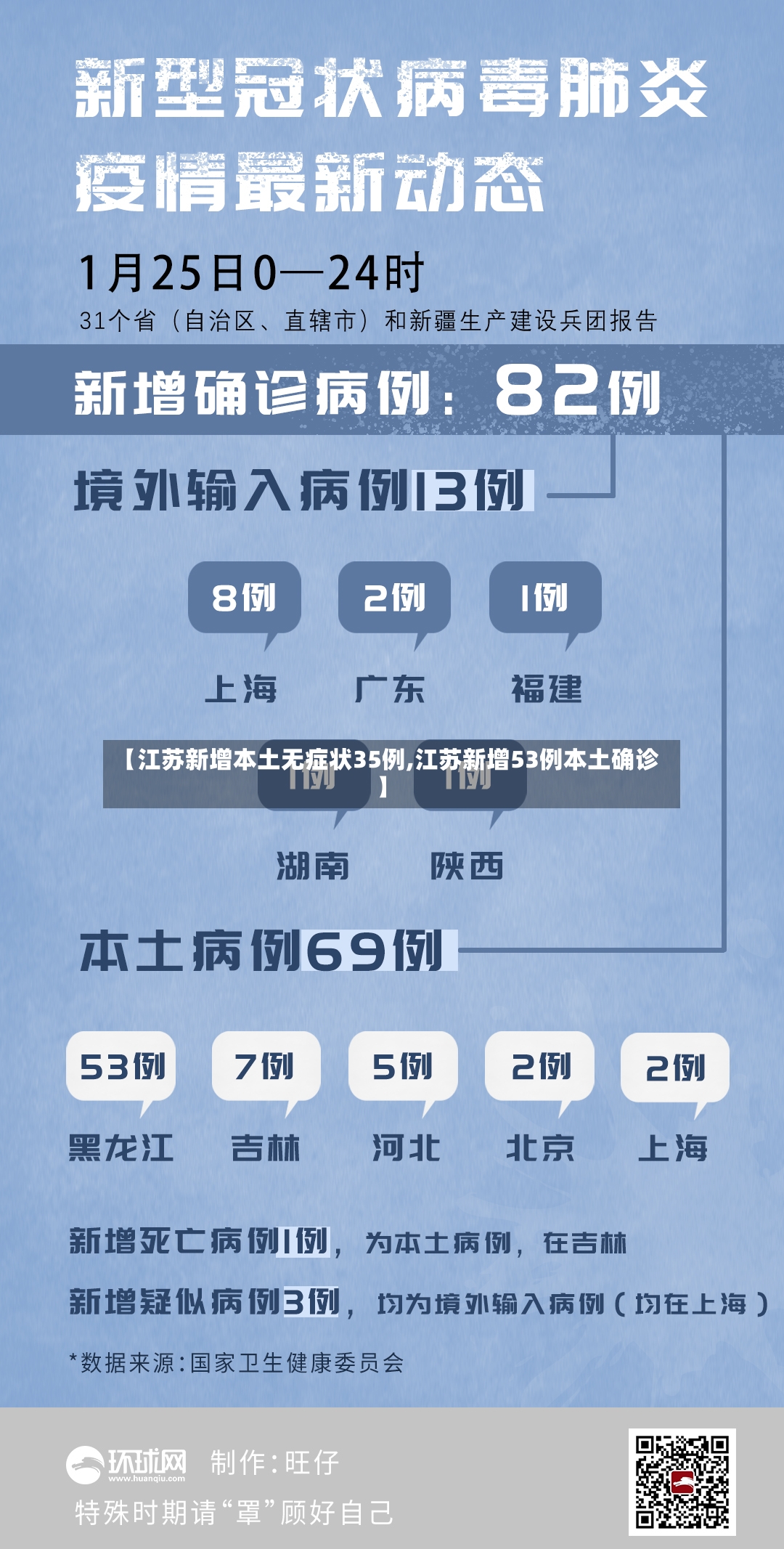 【江苏新增本土无症状35例,江苏新增53例本土确诊】-第3张图片