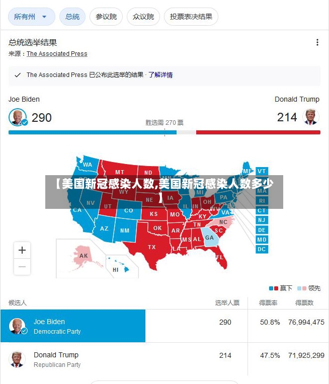 【美国新冠感染人数,美国新冠感染人数多少】-第2张图片