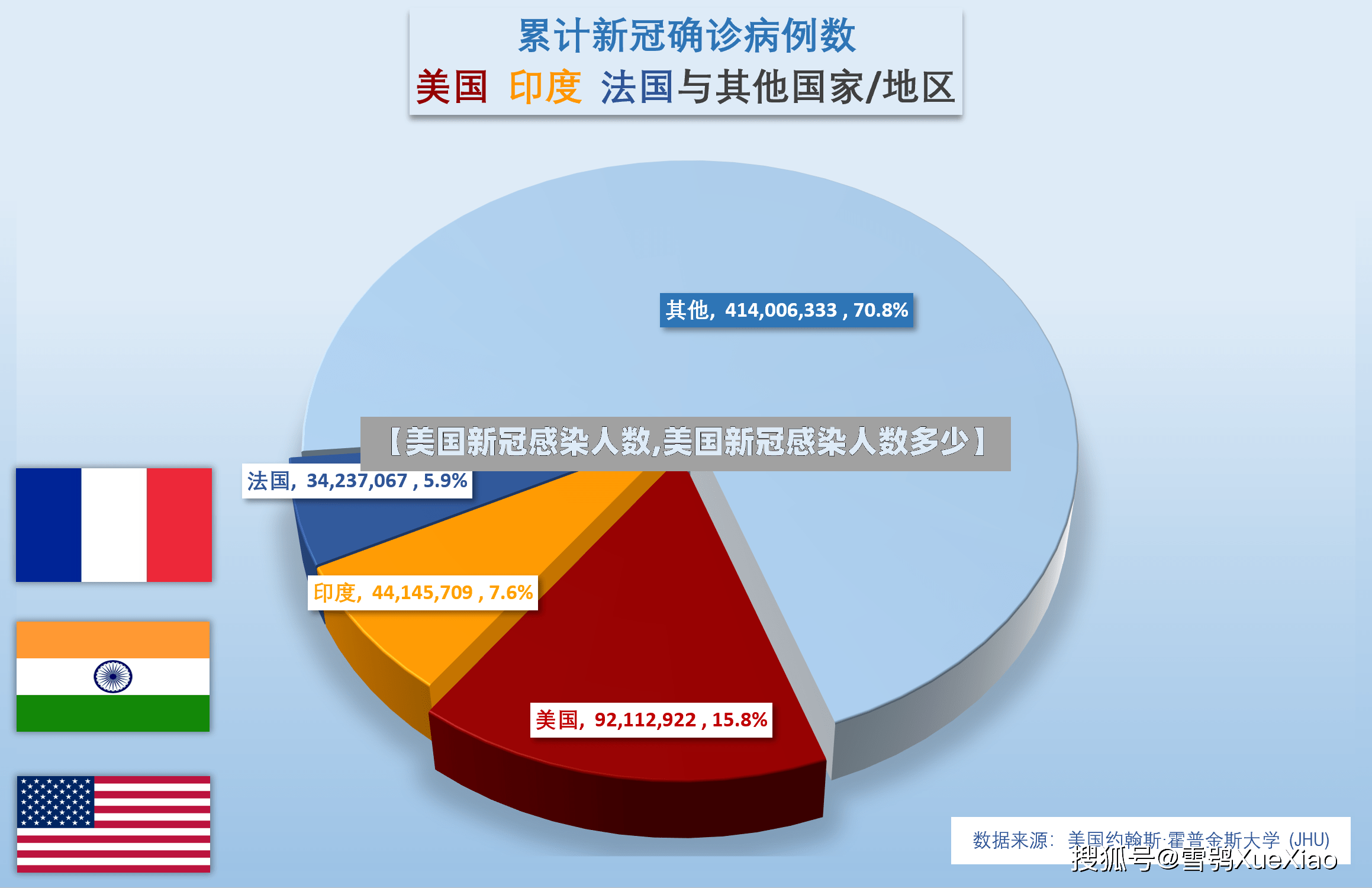 【美国新冠感染人数,美国新冠感染人数多少】-第3张图片