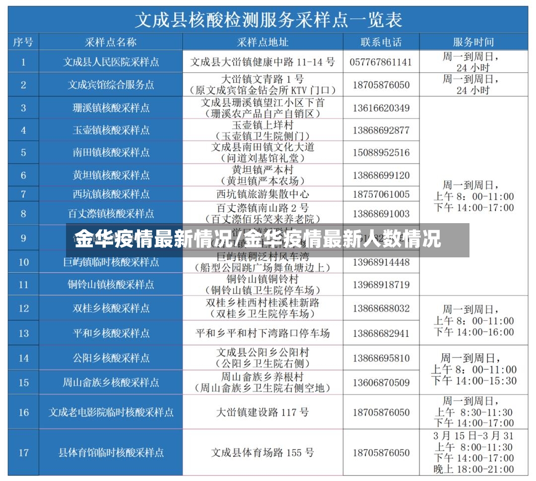 金华疫情最新情况/金华疫情最新人数情况-第3张图片
